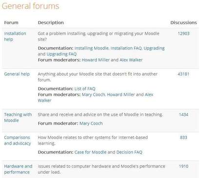 Forum threads of excited, new Moodlers The Moodle Community