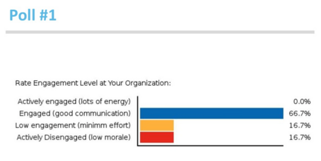 What is the engagement level at your organization? Poll result