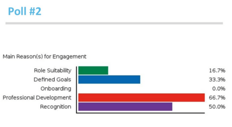 Main reasons for engagement? Main reasons for engagement? Poll results