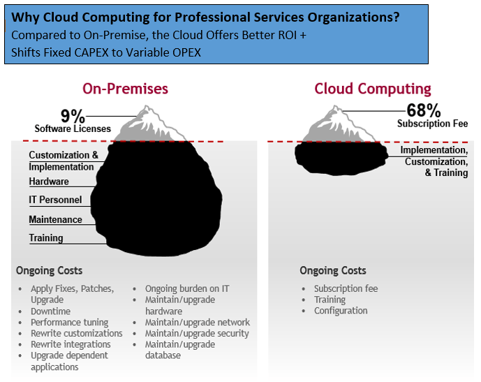 Image 1 Managed Cloud Hosting