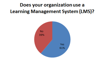 Healthcare LMS