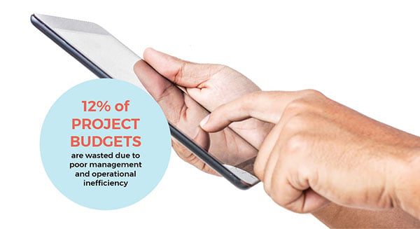 image blog 12 percent elearning budget wasted are wasted due to poor management and operational inefficiency