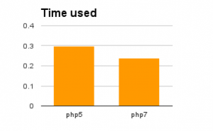 20_faster_logging_in